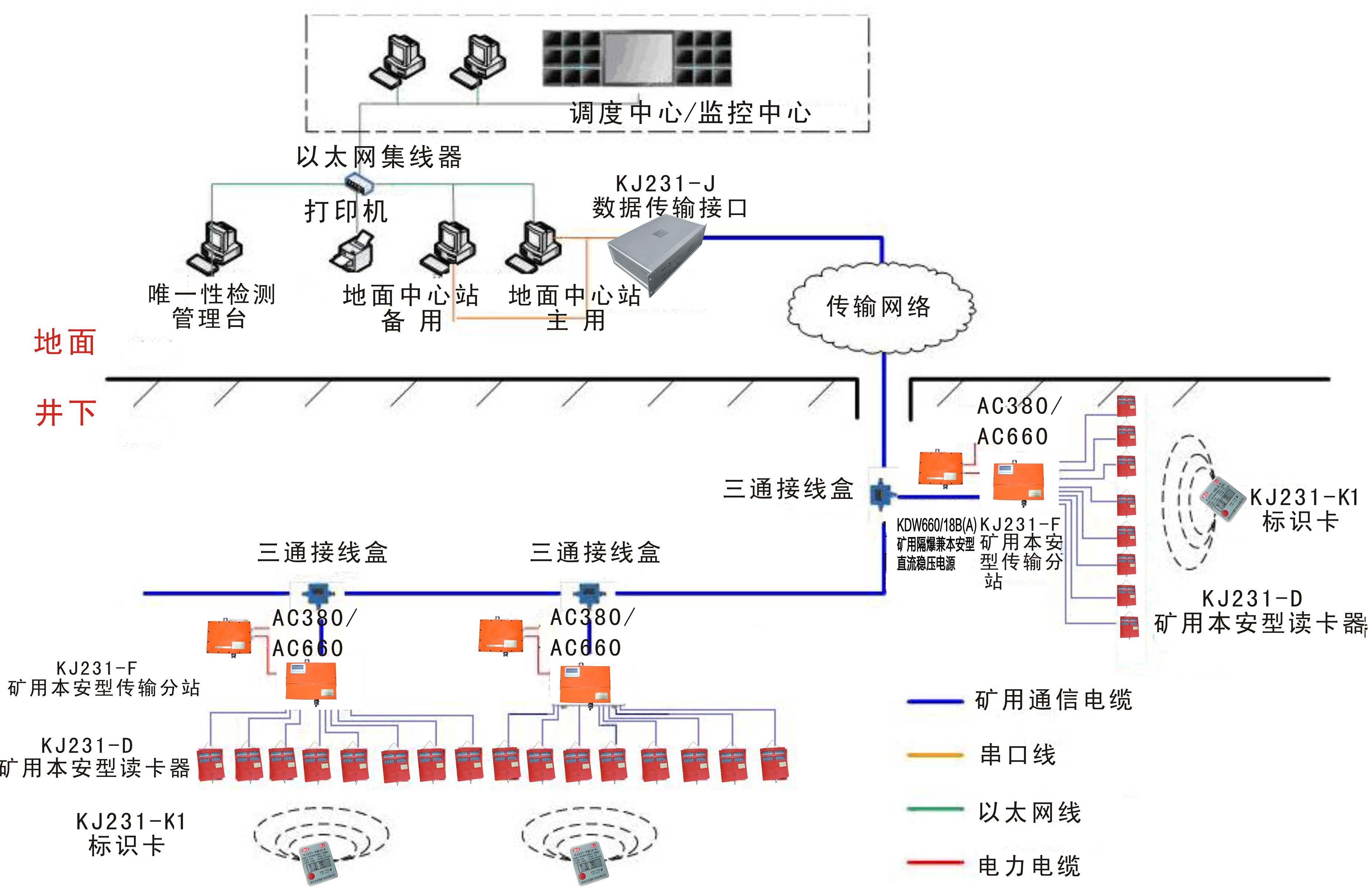KJ231煤礦井下作業(yè)人員管理系統(tǒng)